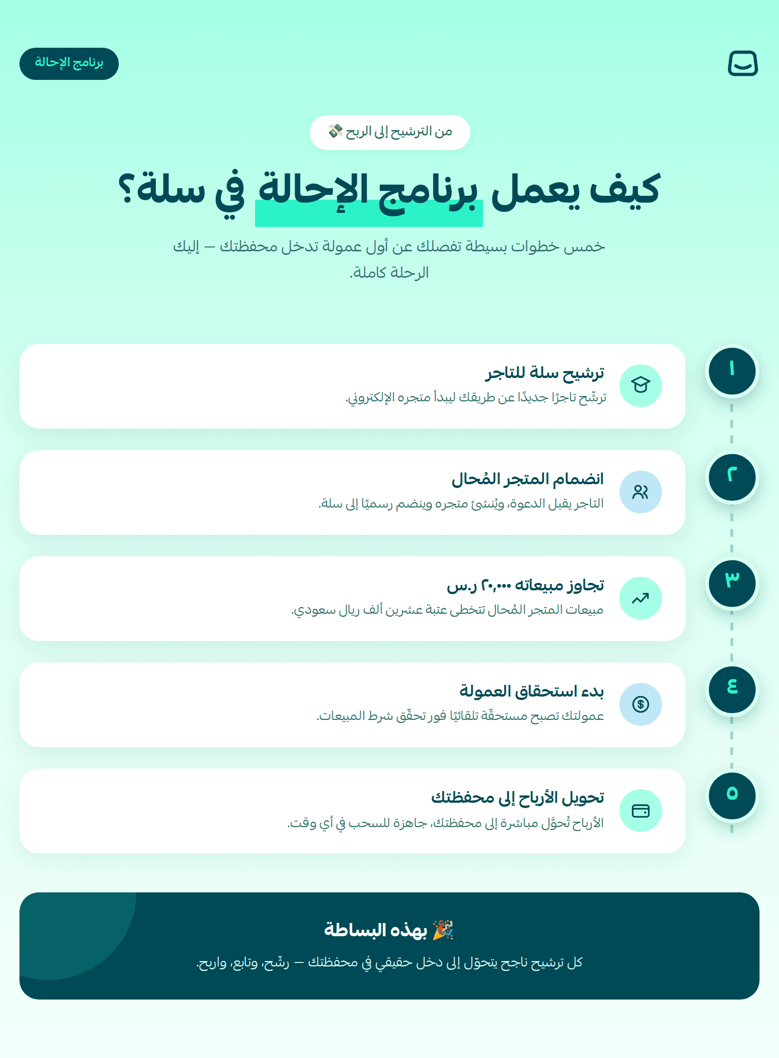 salla-referral-infographic.png